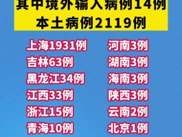 昨日新增确诊1例(昨日新增病例)