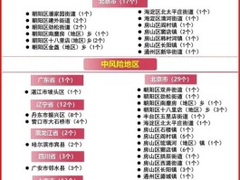 无本土病例的城市有哪些/本土无新增