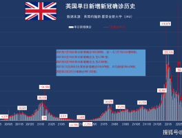 美国累计确诊有几例疫情.美国疫情累计确诊人数是多少？