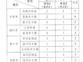 【辽宁新增60例本土确诊5,辽宁新增2例本土确诊6例无症状】