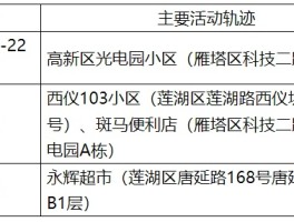 西安确诊第144例轨迹/西安病例确诊 14日