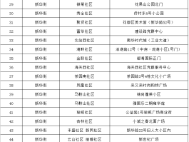 衡阳肺炎17例确诊名单.衡阳确诊新型肺炎县区分布图？