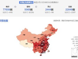 【疫情数据分析报告PPT,疫情数据分析表】