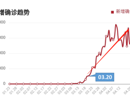 【深圳新增多少例确诊了,深圳新增确诊人数】