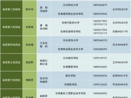 甘肃新增7例本土确诊者/甘肃新增本土确诊17例