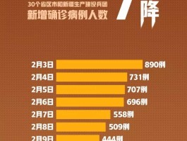 新疆新增确诊数最新/新疆最新新增确诊人数