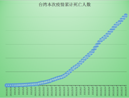 【本土疫情治愈病例多少例,本土病例增多】