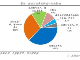 疫情模型最新数据分析.疫情模型假设？