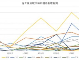 成都最新疫情消息数据图.成都最新疫情消息数据图表？