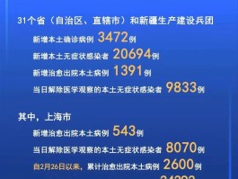 【重庆本土病例新增情况,重庆本土病例新增情况最新消息】