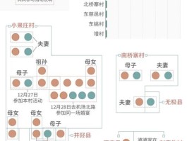 信阳市本土疫情病例.信阳市本土疫情病例活动轨迹？