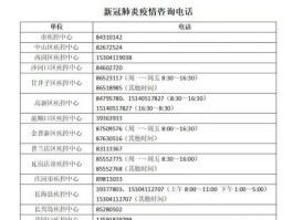 东湖新增新冠确诊病例在哪里/东西湖新冠肺炎确诊