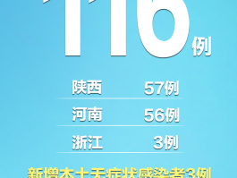 广西新增确诊病例11例/广西新增1291例确诊病例