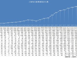 怎么才算无本土疫情病例.本土无症状转为确诊病例？
