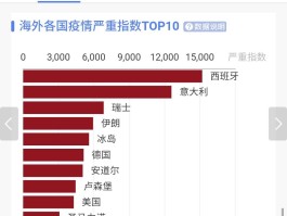 中国疫情确诊了多少例/中国疫情累计确诊人数多少