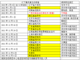 【全国哪些地区有本土病例,有本土疫情的省份】