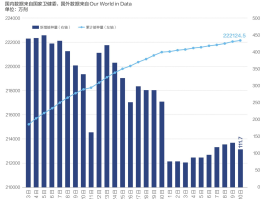 本土疫情最新实时数据/本土疫情最新实时数据消息