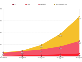 湖南疫情区域最新数据表/湖南疫情区域最新数据表格