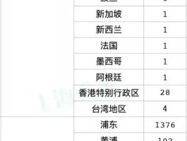 昨日本土新增病例多少(昨日日本新增多少新冠)