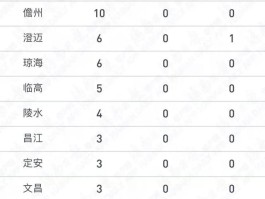 【运城今日新增确诊病例多少,运城新增冠状病毒】