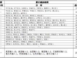 【慈溪疫情最新消确诊人数,慈溪疫情最新数据消息】