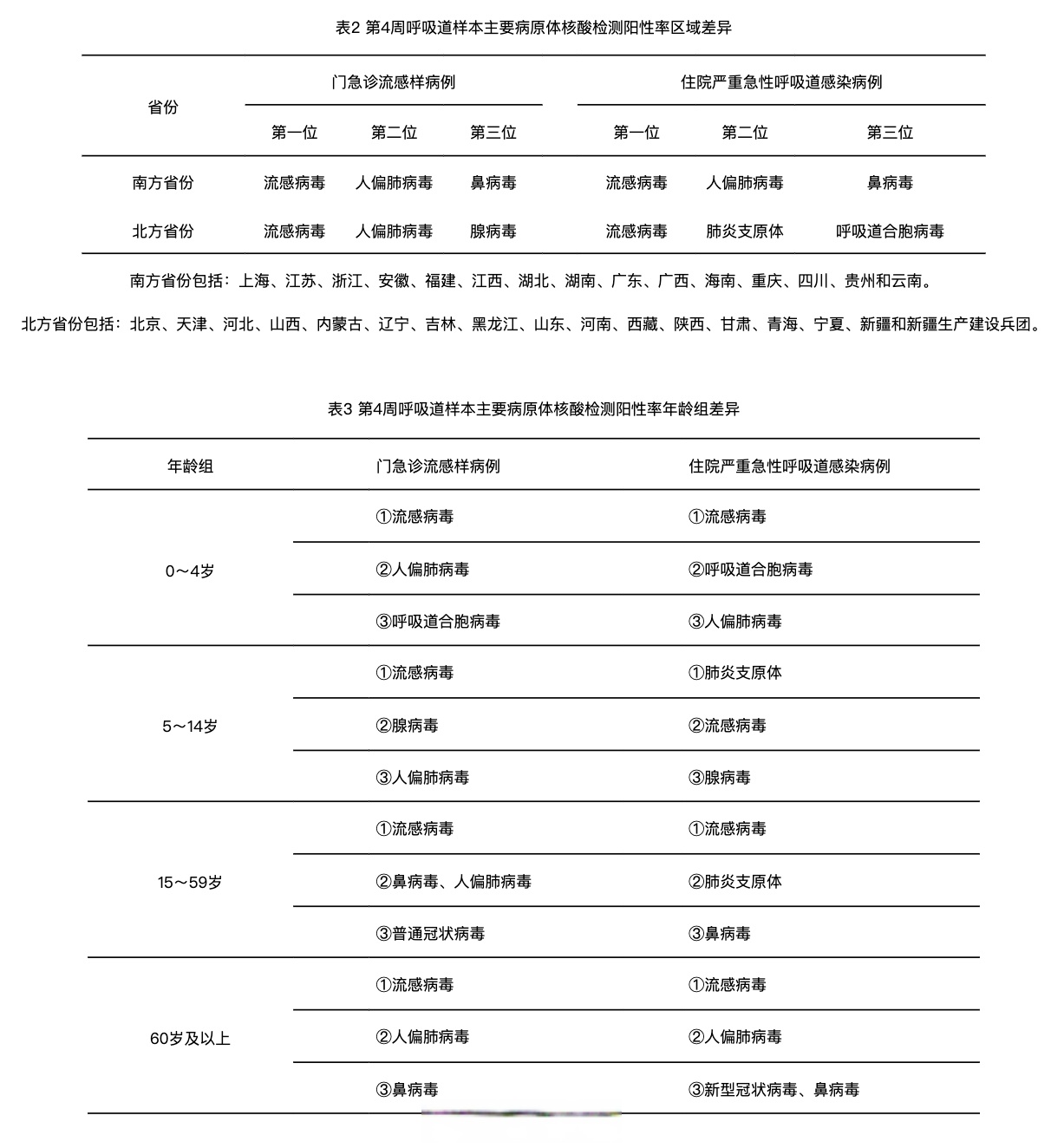 【非疫情相关地区有哪些,非疫情相关地区有哪些省份】-第1张图片