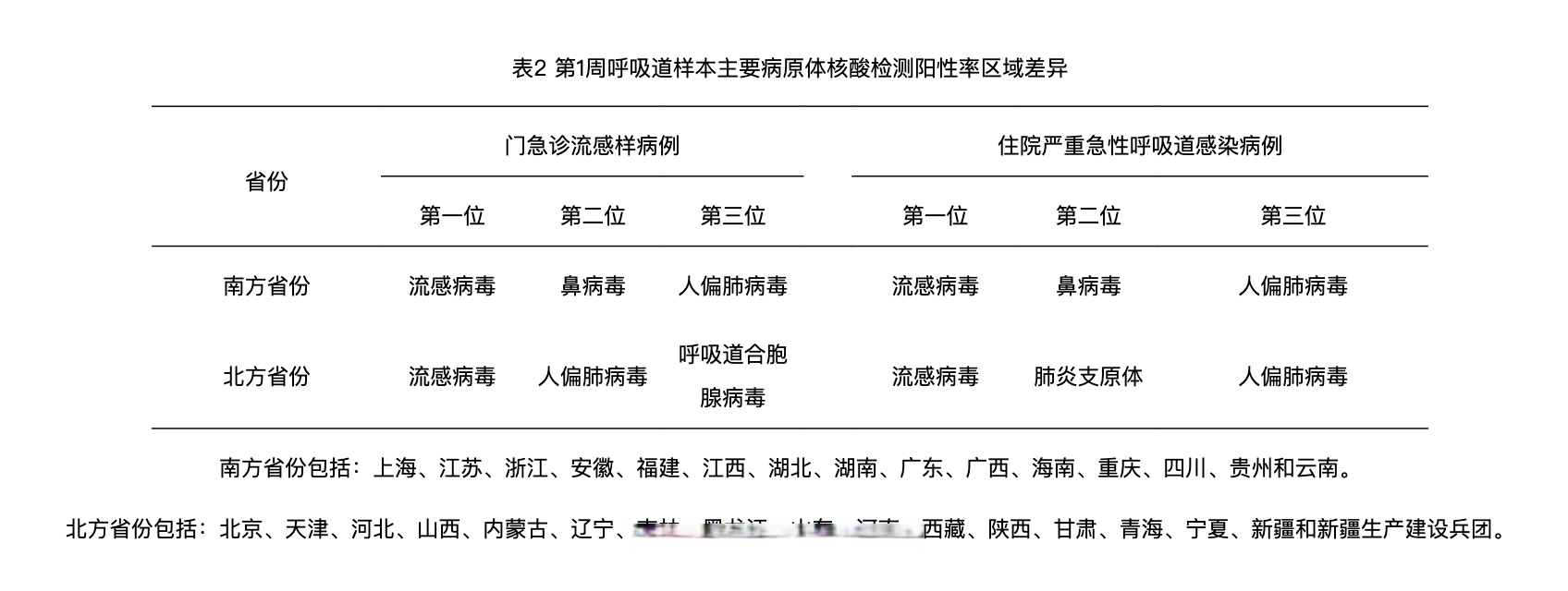 疫情风险地区调整标准.疫情风险地区划分最新标准？