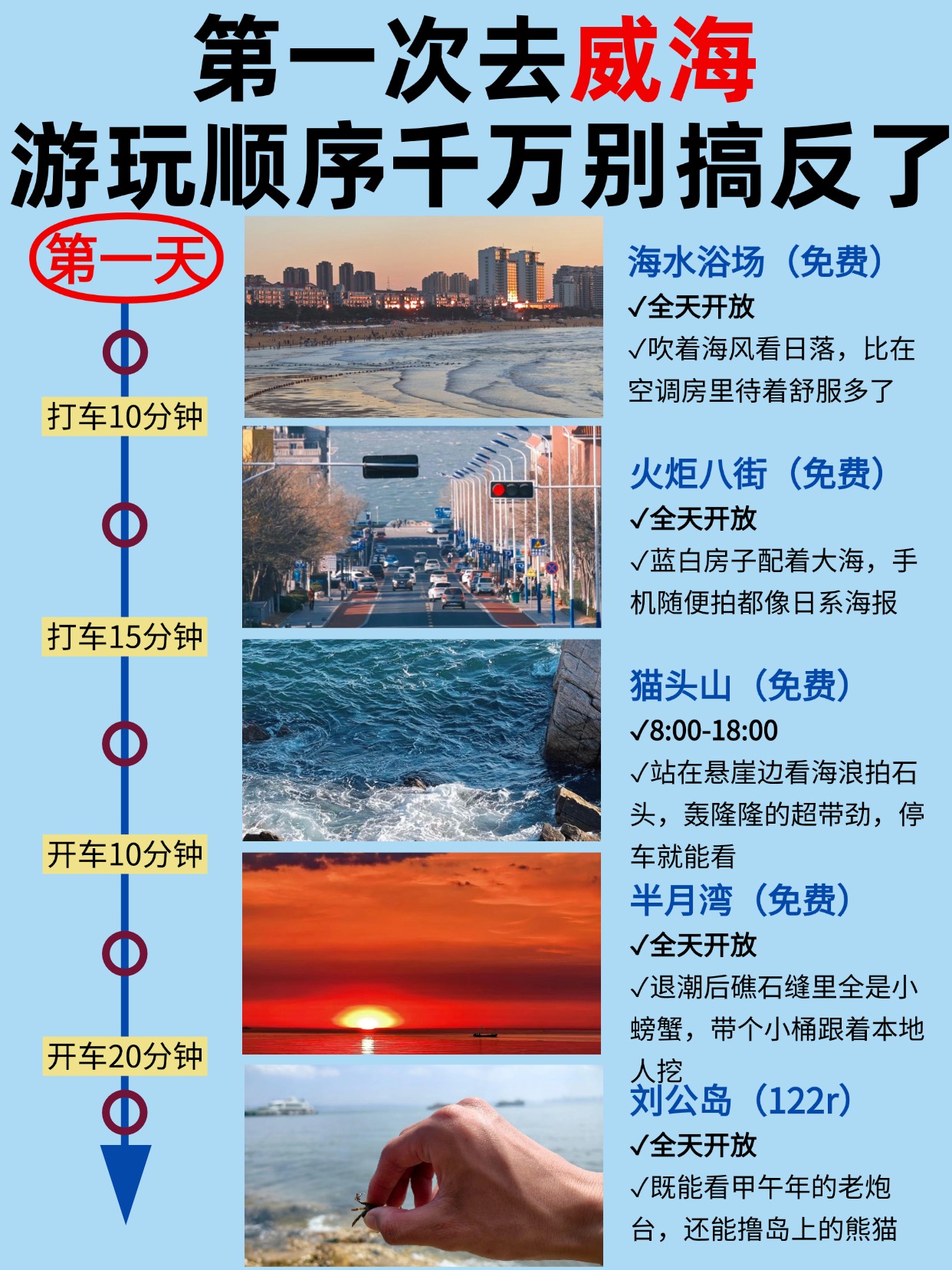 威海地区疫情防控(威海地区疫情防控政策)