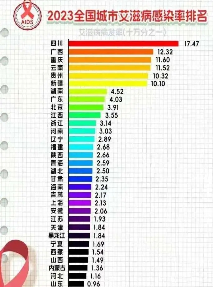 现在疫情哪个地区最严重(现在疫情哪个地区最严重了)-第2张图片