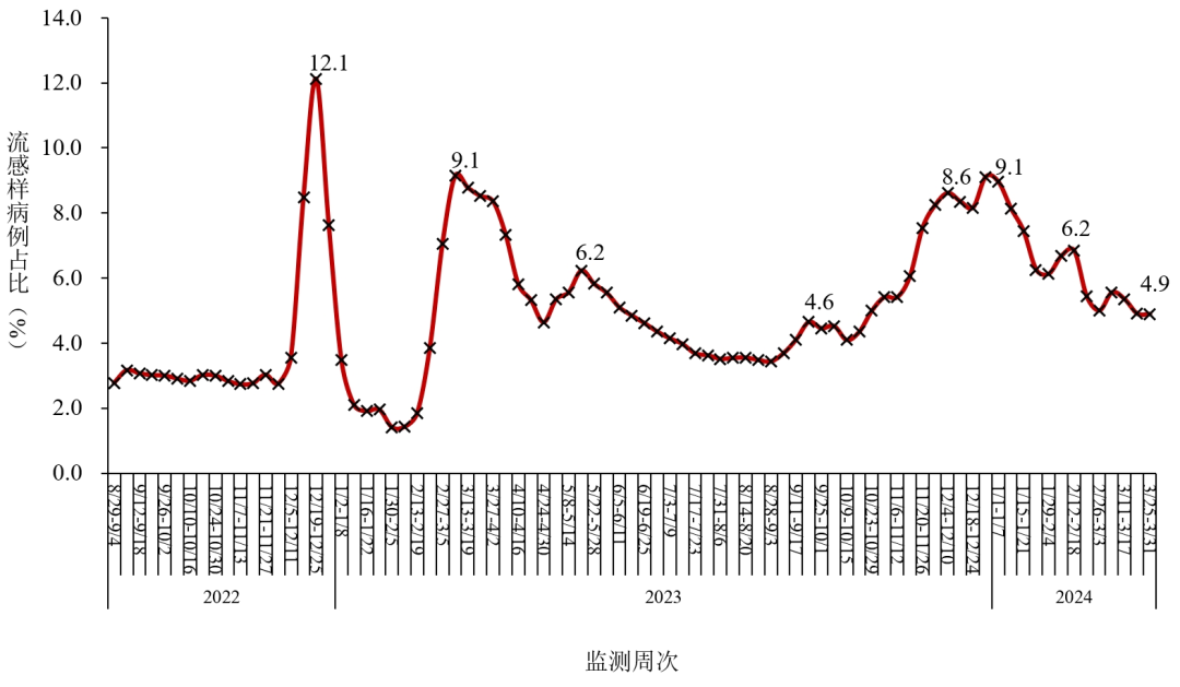 新疆地区近期疫情如何了.新疆最近新冠肺炎情况？