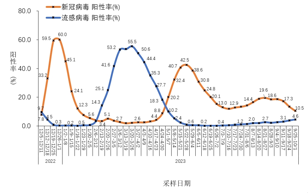 北京有哪些地区发现疫情(北京有哪些地方有疫情)