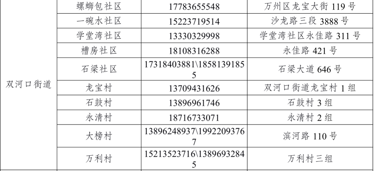 禁发地区怎么报备疫情(禁发区域)-第3张图片