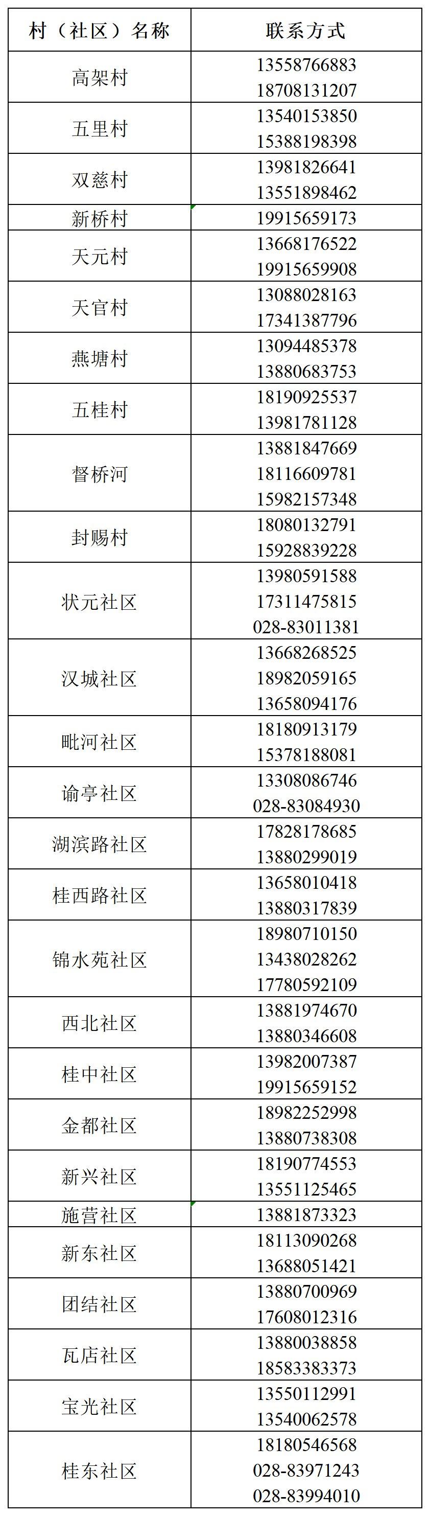去江苏如何报备疫情地区(疫情期间去江苏需要什么证明)-第3张图片