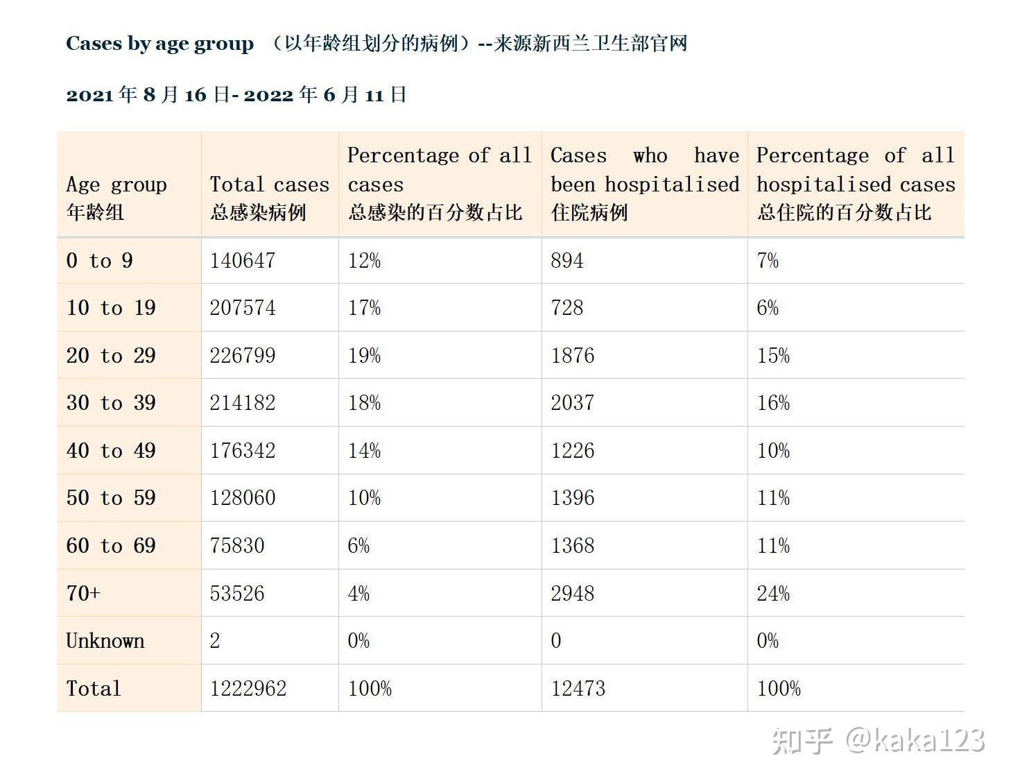 新年各个地区疫情数据(各地区新冠疫情)