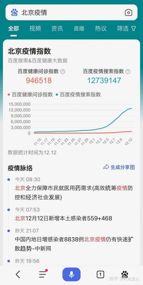 保定地区疫情先行情况.保定市的疫情？