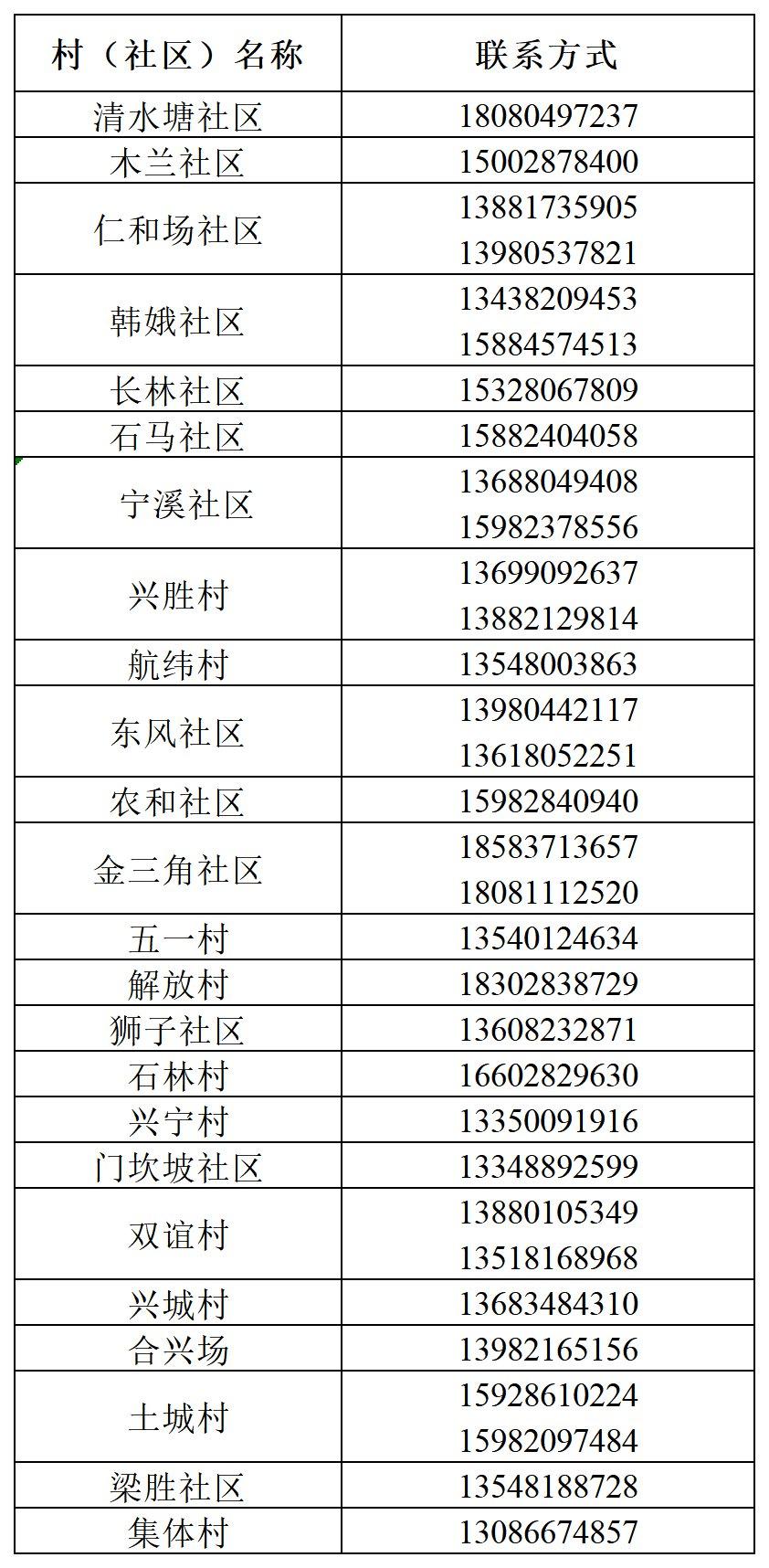 去江苏如何报备疫情地区(疫情期间去江苏需要什么证明)-第2张图片