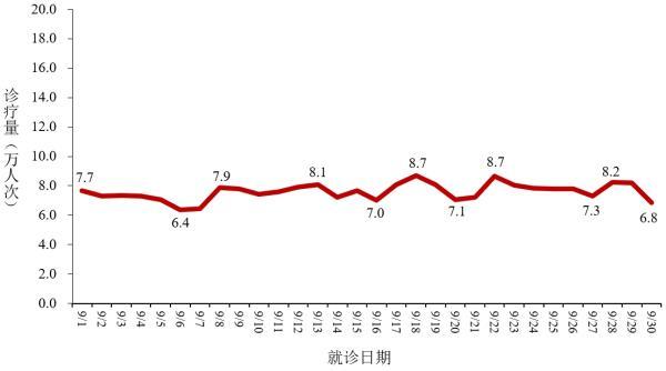 疫情都有哪些风险地区.疫情疫区有哪些？