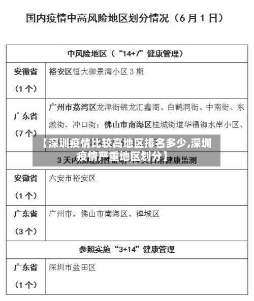 【中国疫情风险地区图片,中国疫情风险地区图示】