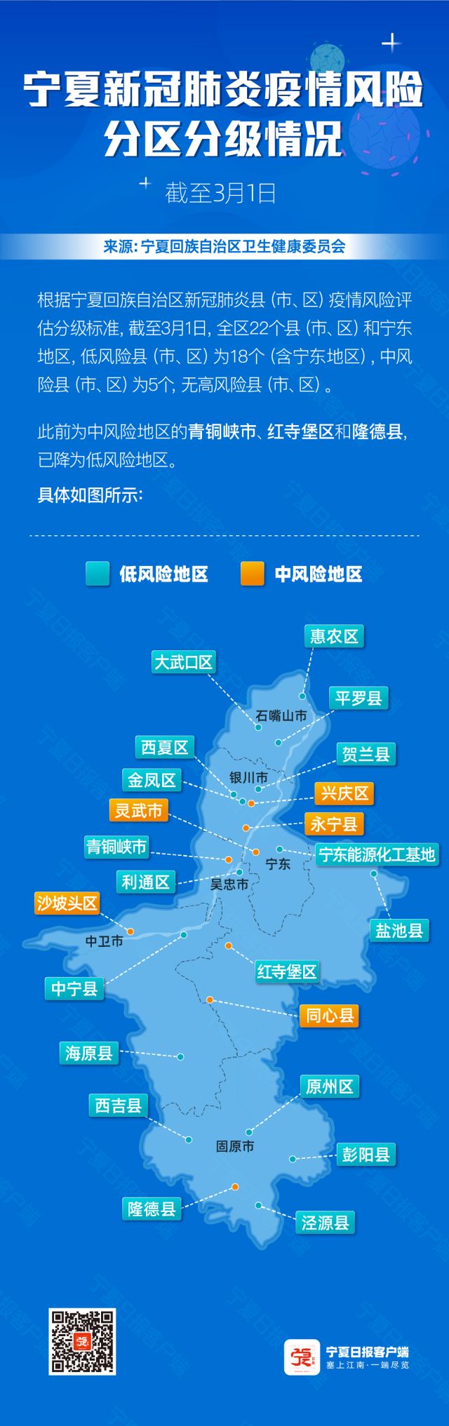 最新高低风险疫情地区/最新高中低风险地区最新名单-第3张图片