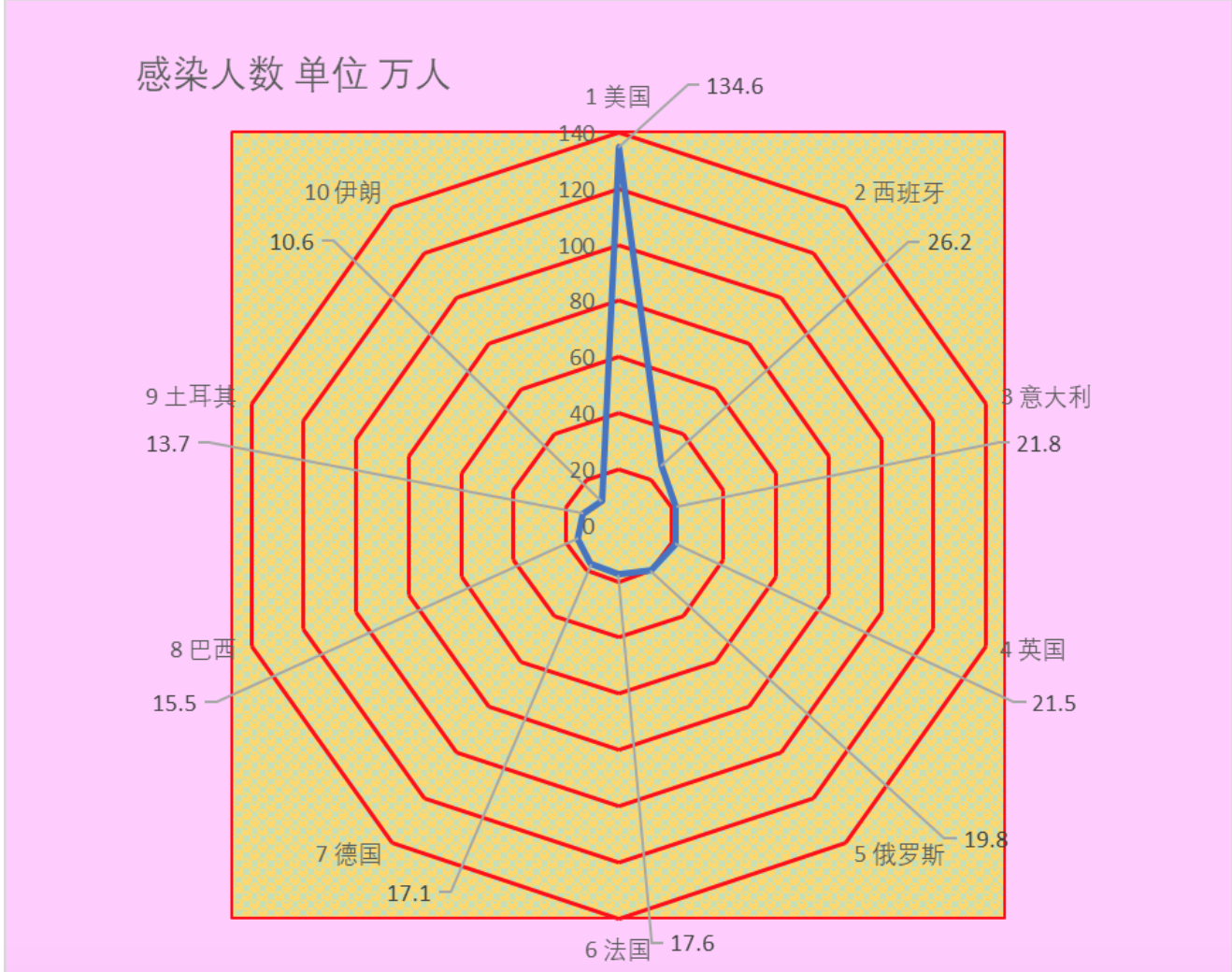 深圳疫情地区分类图表/深圳疫情地区分类图表最新