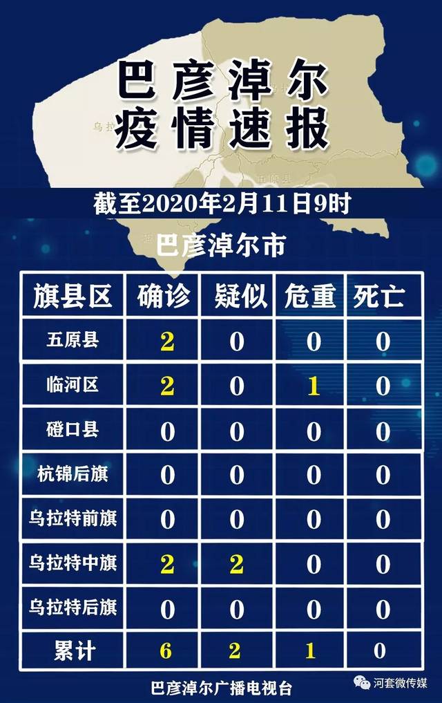 内蒙古新增境外输入5例〃内蒙古新增境外输入新冠肺炎确诊病例7例-第1张图片