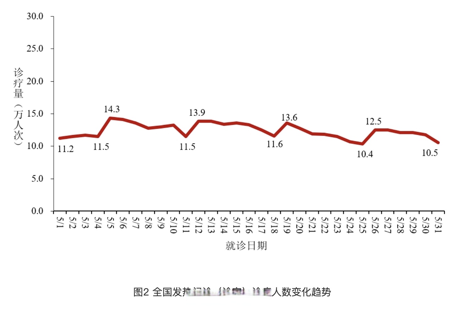 现在各个地区都有疫情.现在几个省市有疫情？