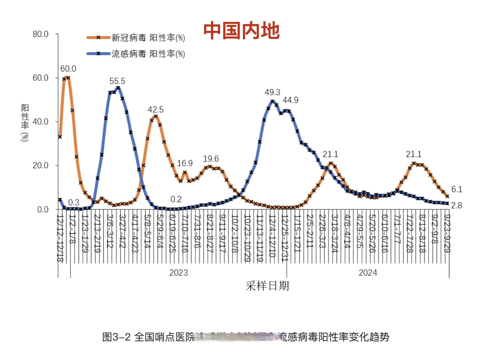 【各地区疫情实时地图,各地疫情分布情况】-第3张图片