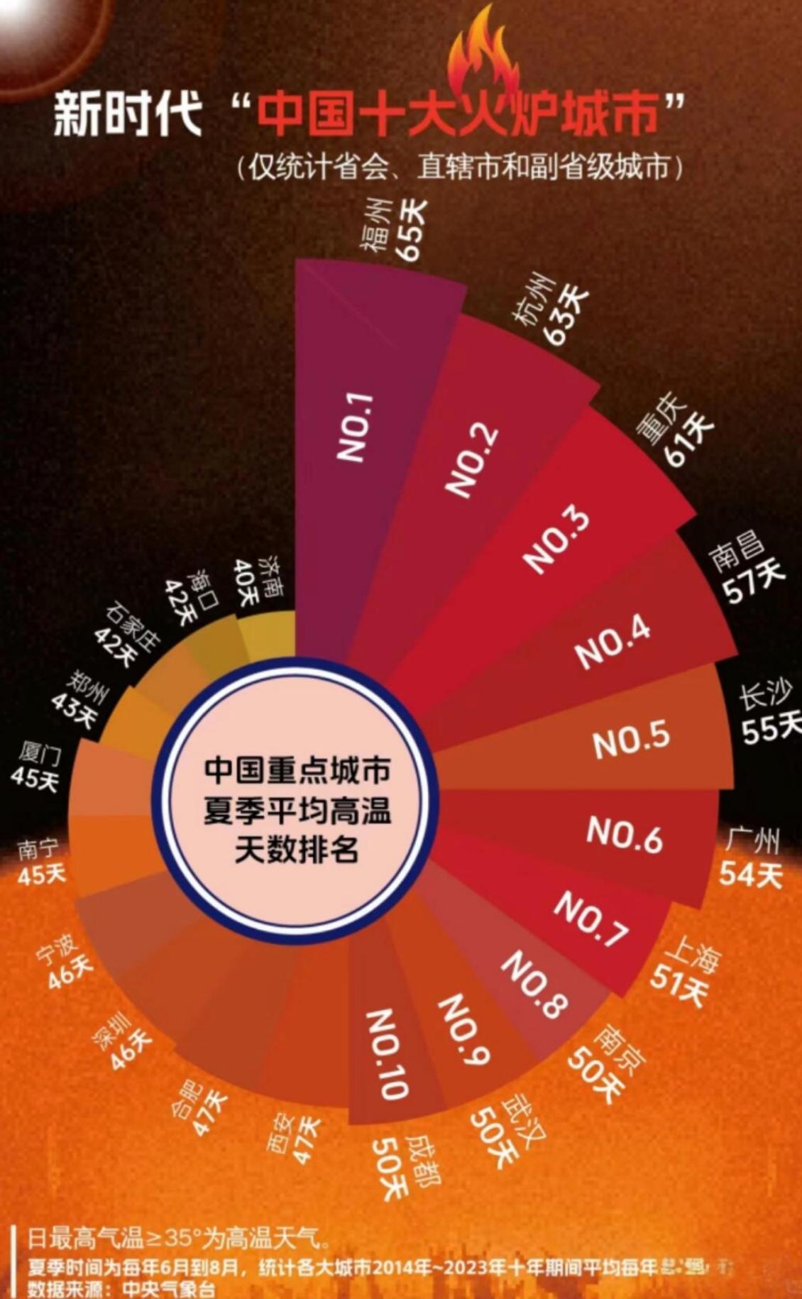 中国疫情最新消息数据-中国疫情最新详细消息