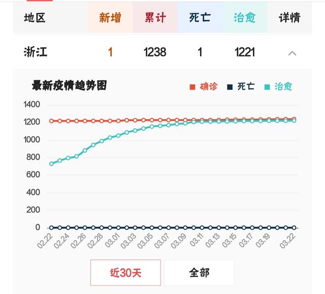 疫情波及21个省份︰(疫情波及11个省份)