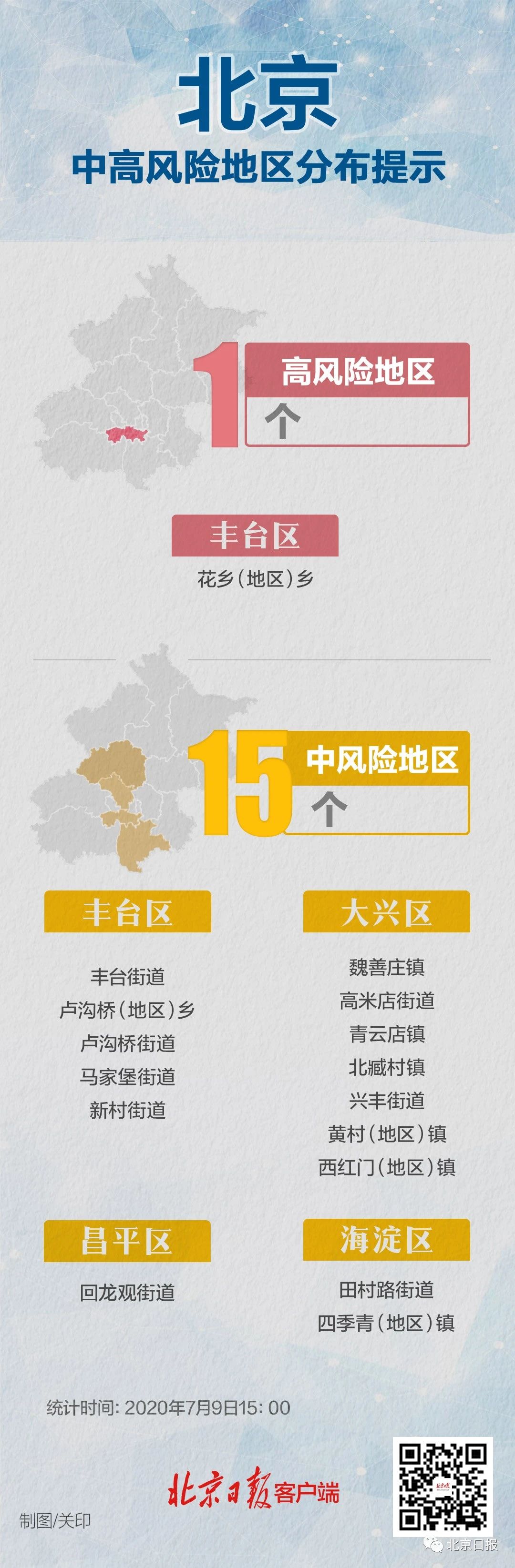 疫情地区风险自查怎么查/疫情地区风险等级怎么查询