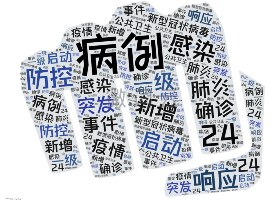 【现在爆发疫情的地区在哪,现在疫情爆发的地点】