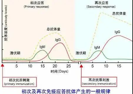 疫情地区分类5类.疫情分类区域？