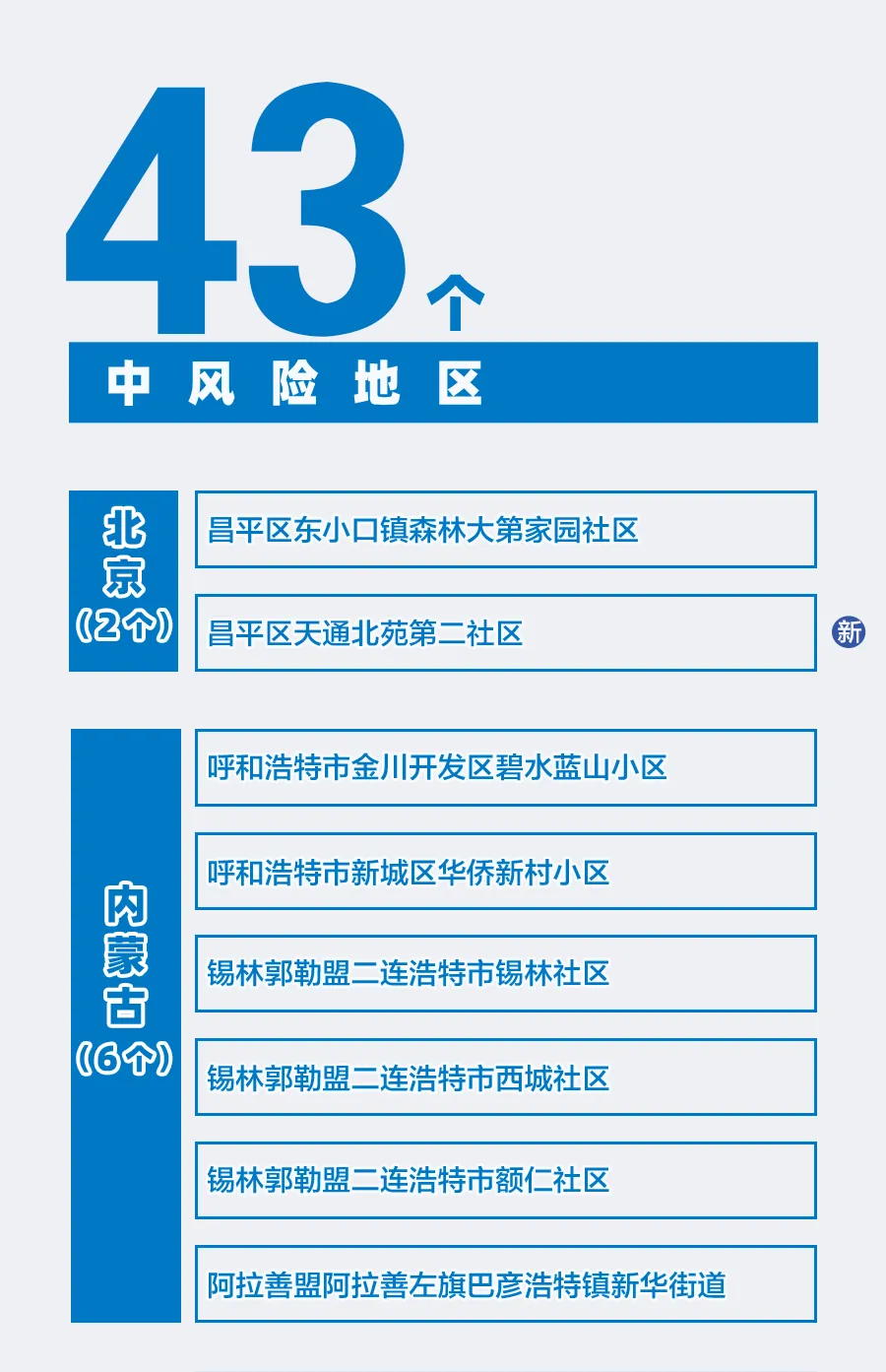 河北疫情邯郸风险地区/河北邯郸疫情风险级别