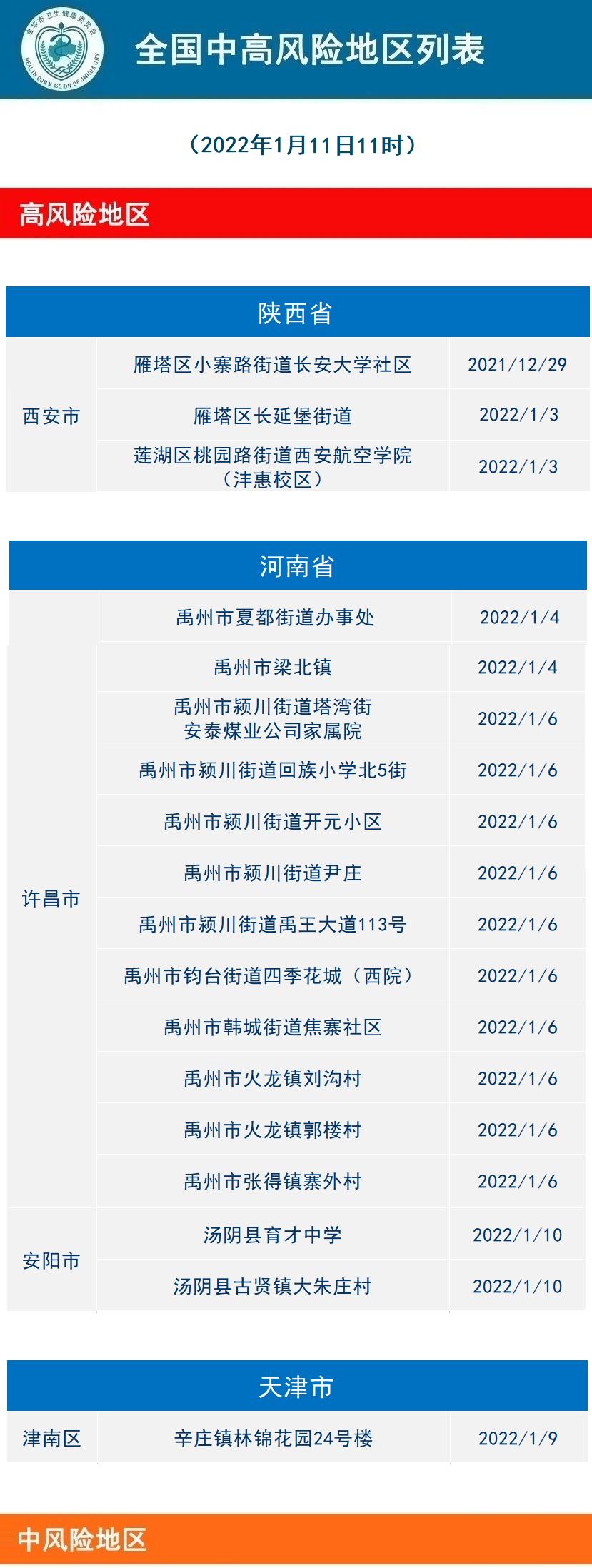 疫情来源地区怎么填(疫情来源登记表)
